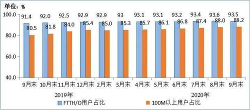 工信部IPTV用戶規模突破3.1億戶，九個月內凈增1580萬戶