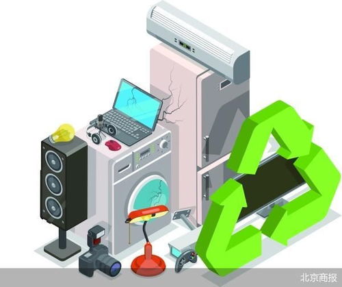 北京積極推進家裝以舊換新，互聯網接入及相關服務助力消費升級