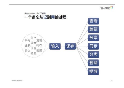 如何制作與分享互聯網產品與服務相關的PDF資料
