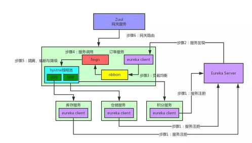 一文帶你了解微服務架構、設計及互聯網接入的完整生態