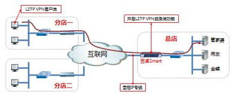 面向中小企業的高效低成本信息管理系統解決方案——互聯網接入及相關服務
