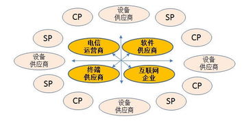 通信行業深度分析 技術革新與互聯網接入服務的未來機遇