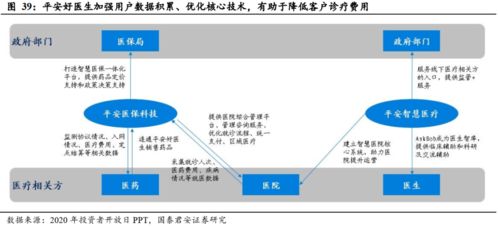 健康服務(wù) 壽險(xiǎn)公司盈利的第二增長曲線——以美國聯(lián)合健康為例探析互聯(lián)網(wǎng)接入及相關(guān)服務(wù)