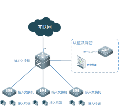 計算機三種網絡系統的架構設計與互聯網接入服務探析