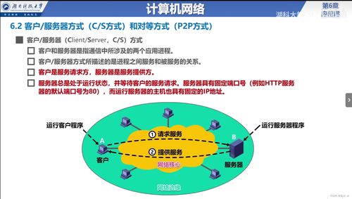 計算機網絡應用層 概述、服務方式與互聯網接入
