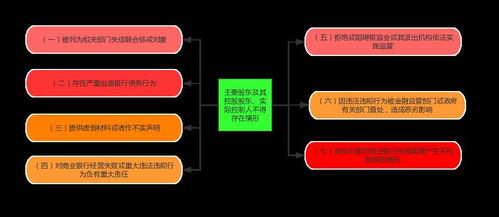 深度解析互聯網接入及相關服務中的關聯交易風險 監管要點與防范策略
