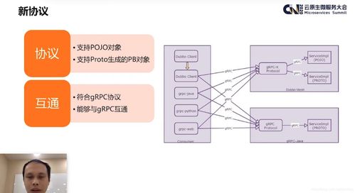 攜程微服務框架實踐及思考 互聯網接入與相關服務的演進之路